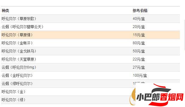 呼倫貝爾香煙價格及口感介紹截圖