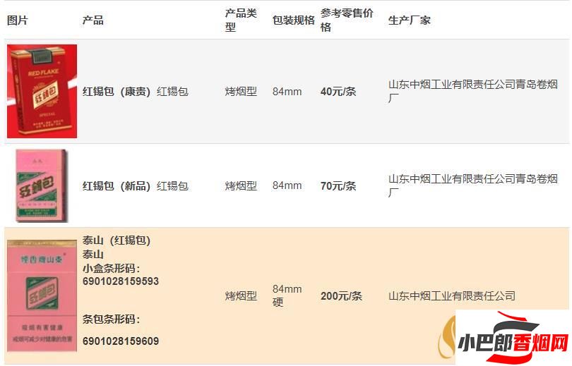 泰山紅錫包粉色香煙批發價格介紹截圖