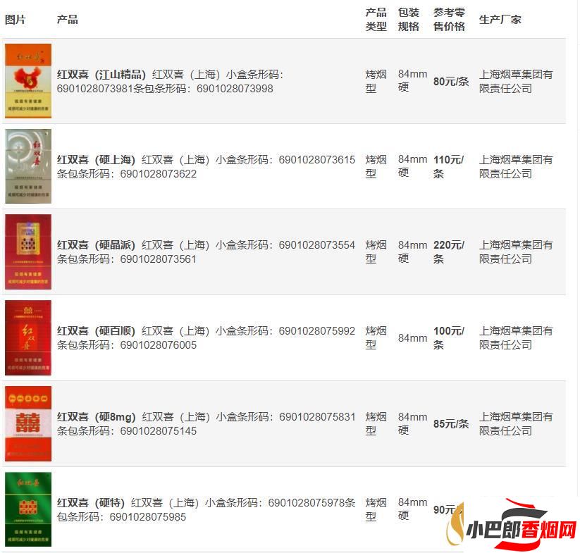 紅雙喜上海硬金香煙批發(fā)價格介紹截圖