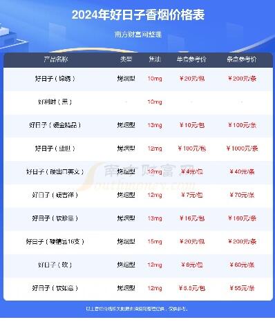 雙喜好日子香煙種類及批發價格介紹截圖