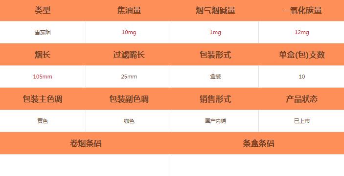 黃鶴樓1916俱樂部1號雪茄煙價格及參數介紹截圖