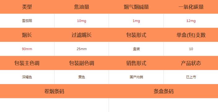 黃鶴樓1916俱樂部2號香煙價格及參數(shù)介紹截圖