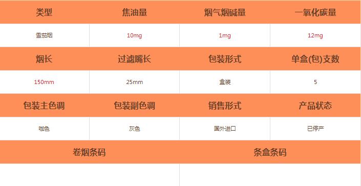 金堡壘賓納第雪茄煙價格及參數(shù)介紹截圖