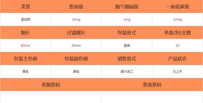 高希霸迷你小雪茄(10支裝)價格及參數介紹截圖
