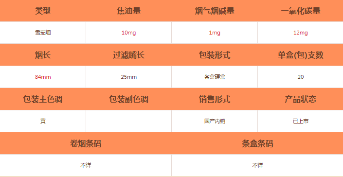 將軍(戰神榮耀)雪茄價格及參數介紹截圖