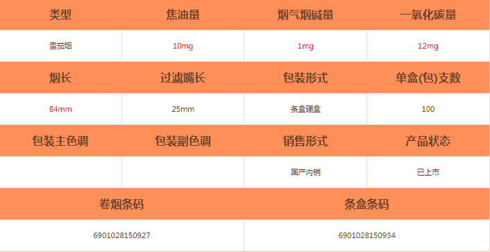 將軍(3G)麗江定制版雪茄價(jià)格及參數(shù)介紹截圖