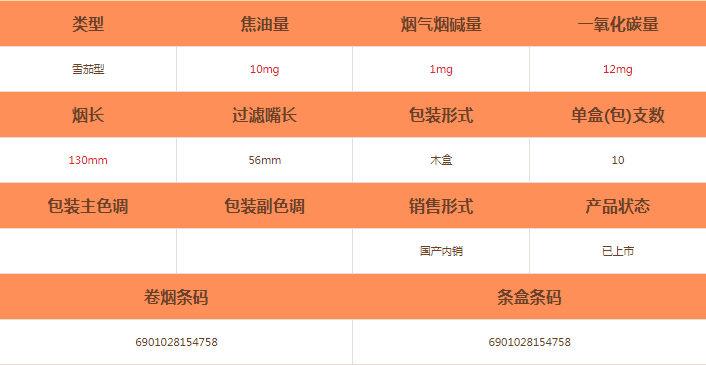 將軍(戰(zhàn)神3號)雪茄價格及參數(shù)介紹截圖