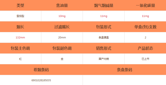 三峽(NO4)雪茄價格及參數介紹截圖