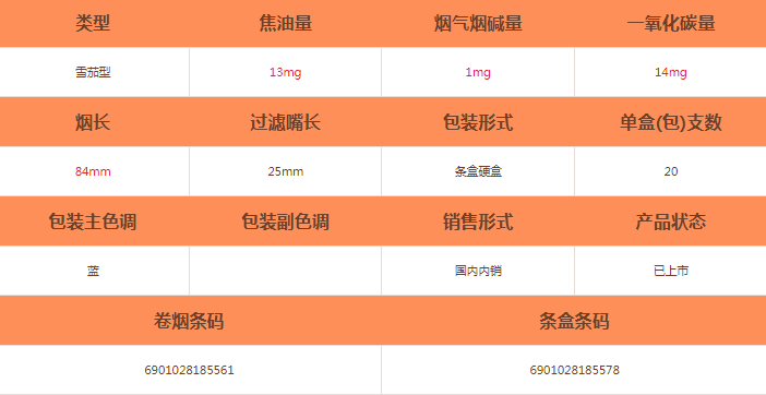 三峽(WX20)雪茄價格及參數介紹截圖