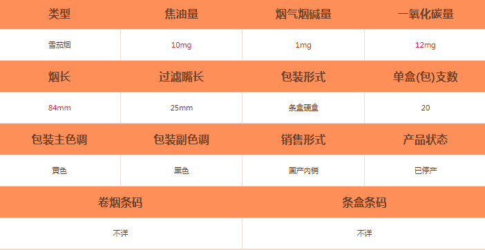 獅牌(謎你3號)雪茄價格及參數介紹截圖