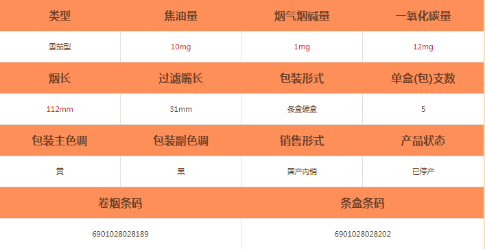獅牌(小號5支)雪茄價格及參數介紹截圖