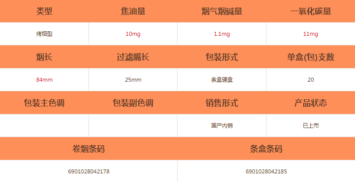 獅牌(錦繡成都)雪茄價(jià)格及參數(shù)介紹截圖