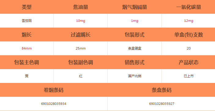 獅牌(原味)雪茄價格及參數介紹截圖