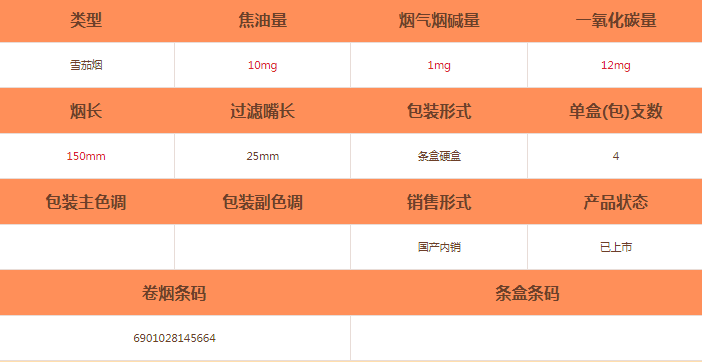 獅牌(加勒比陽光)雪茄價格及參數介紹截圖