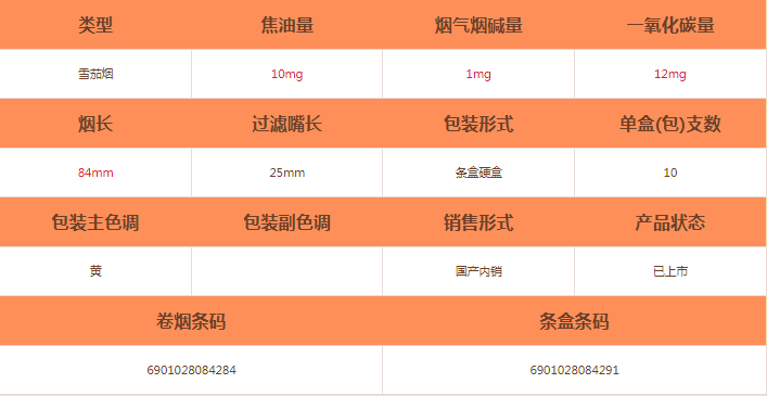 獅牌(10支完美時光)雪茄價格及參數介紹截圖