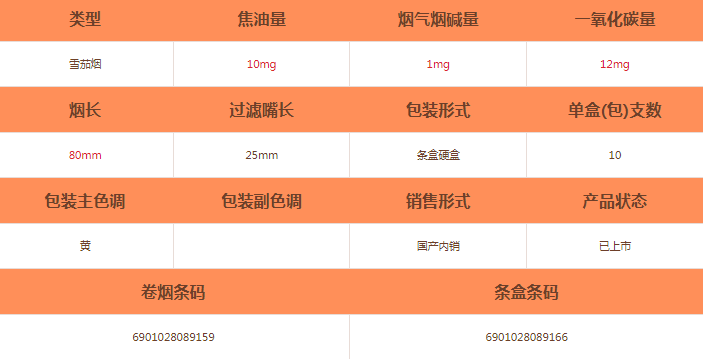 王冠(香草MIX)雪茄價(jià)格及參數(shù)介紹截圖