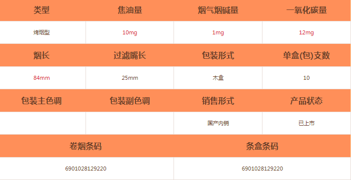 王冠(10支裝全葉卷)雪茄價(jià)格及參數(shù)介紹截圖