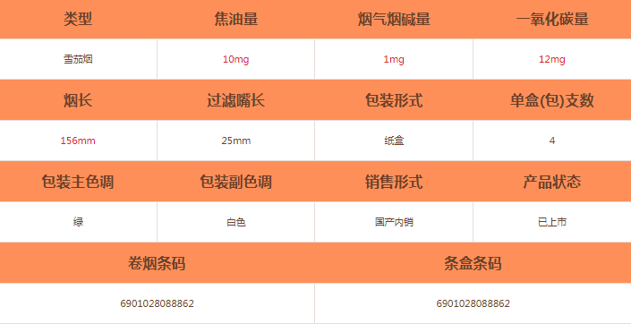 王冠(假日陽光)雪茄價格及參數介紹截圖