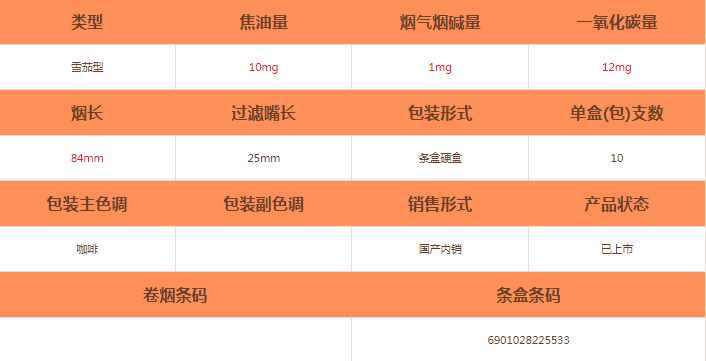 味美思(10支)雪茄價格及參數介紹截圖