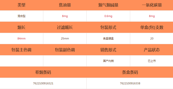 萬寶路(黑冰中免)香煙價格及參數介紹截圖