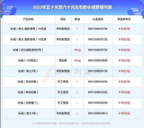 你知道中華細(xì)支60元和100元有什么區(qū)別呢截圖